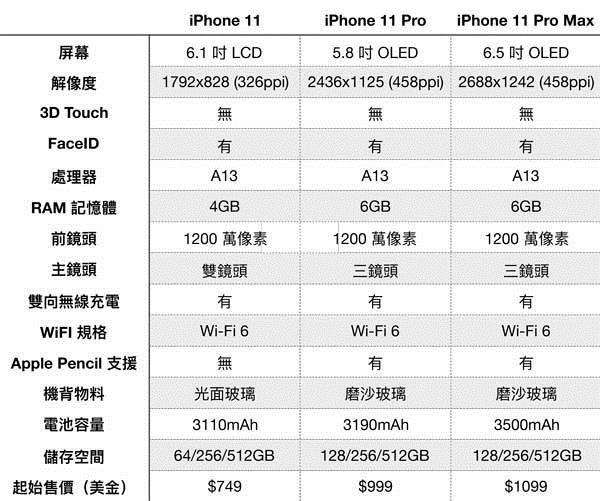 苹果亚太版价格苹果亚太版是什么意思-第2张图片-太平洋在线下载