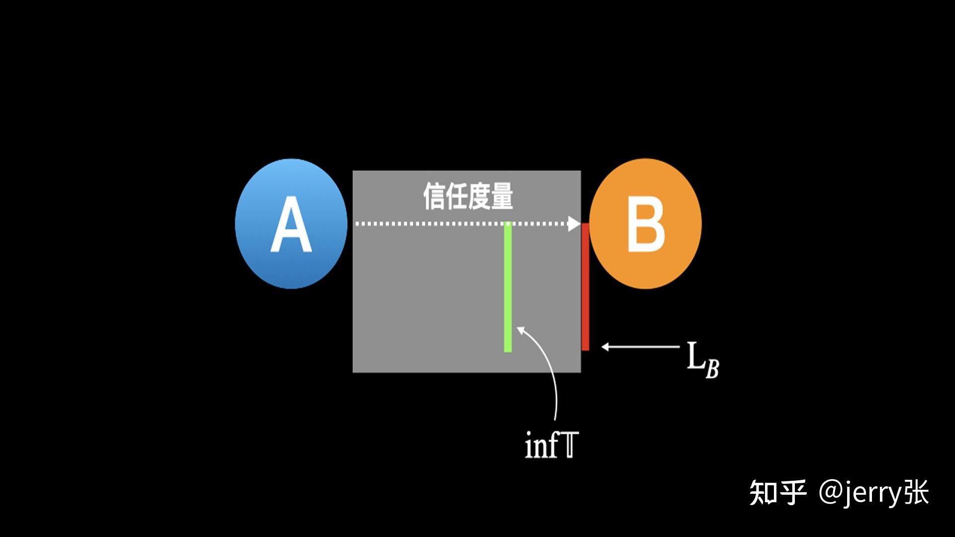 客户端信任值苹果手机受信任怎么设置-第2张图片-太平洋在线下载