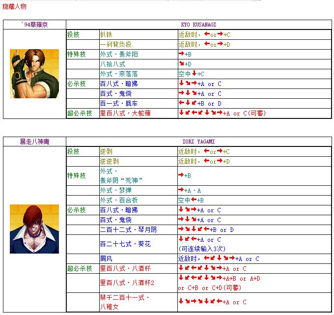 拳皇97出招表手机版拳皇97八神庵出招表大全-第1张图片-太平洋在线下载