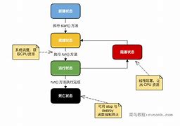 java客户端网络编程python编程入门自学-第1张图片-太平洋在线下载