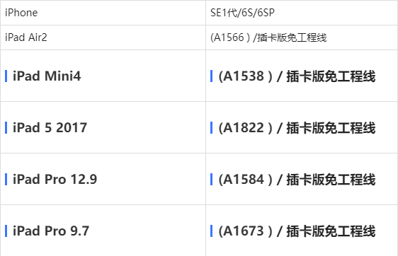 安卓版ramdisk安卓手机ntfs读取工具-第2张图片-太平洋在线下载