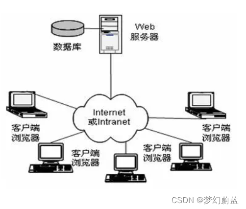 客户端模式又称为客户端和app的区别-第1张图片-太平洋在线下载