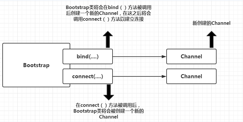 netty教程多客户端netty客户端发送数据