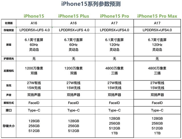 苹果15正常版价格iphone15多少钱