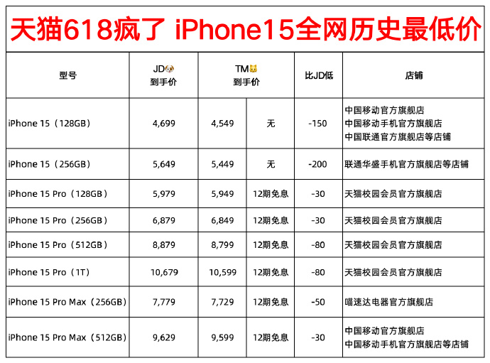 苹果15正常版价格iphone15多少钱-第2张图片-太平洋在线下载