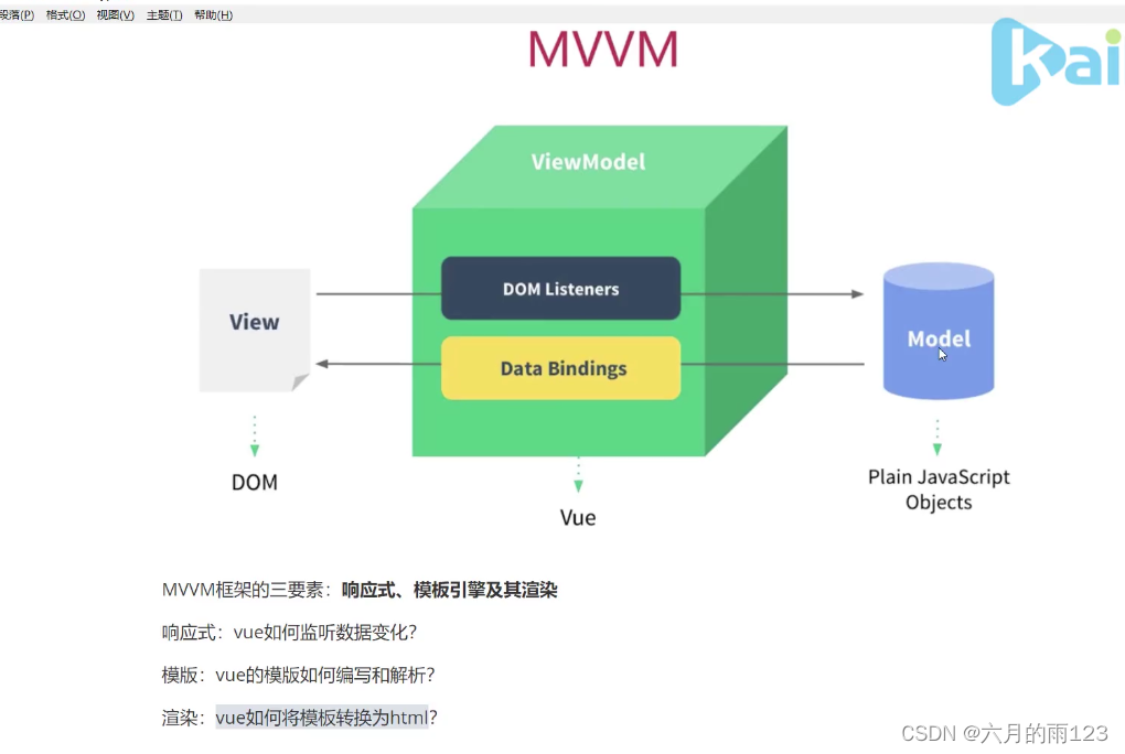 基于vue新闻客户端基于vue购物商城论文