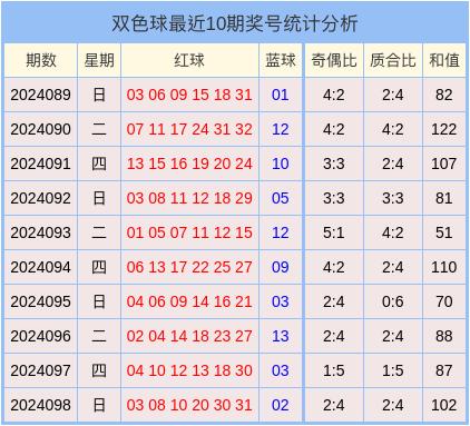 下载彩票预测客户端99彩票平台客户端下载-第2张图片-太平洋在线下载
