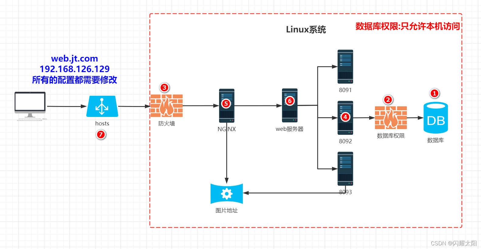 www.192.168.2.2客户端19216801改wifi密码入口