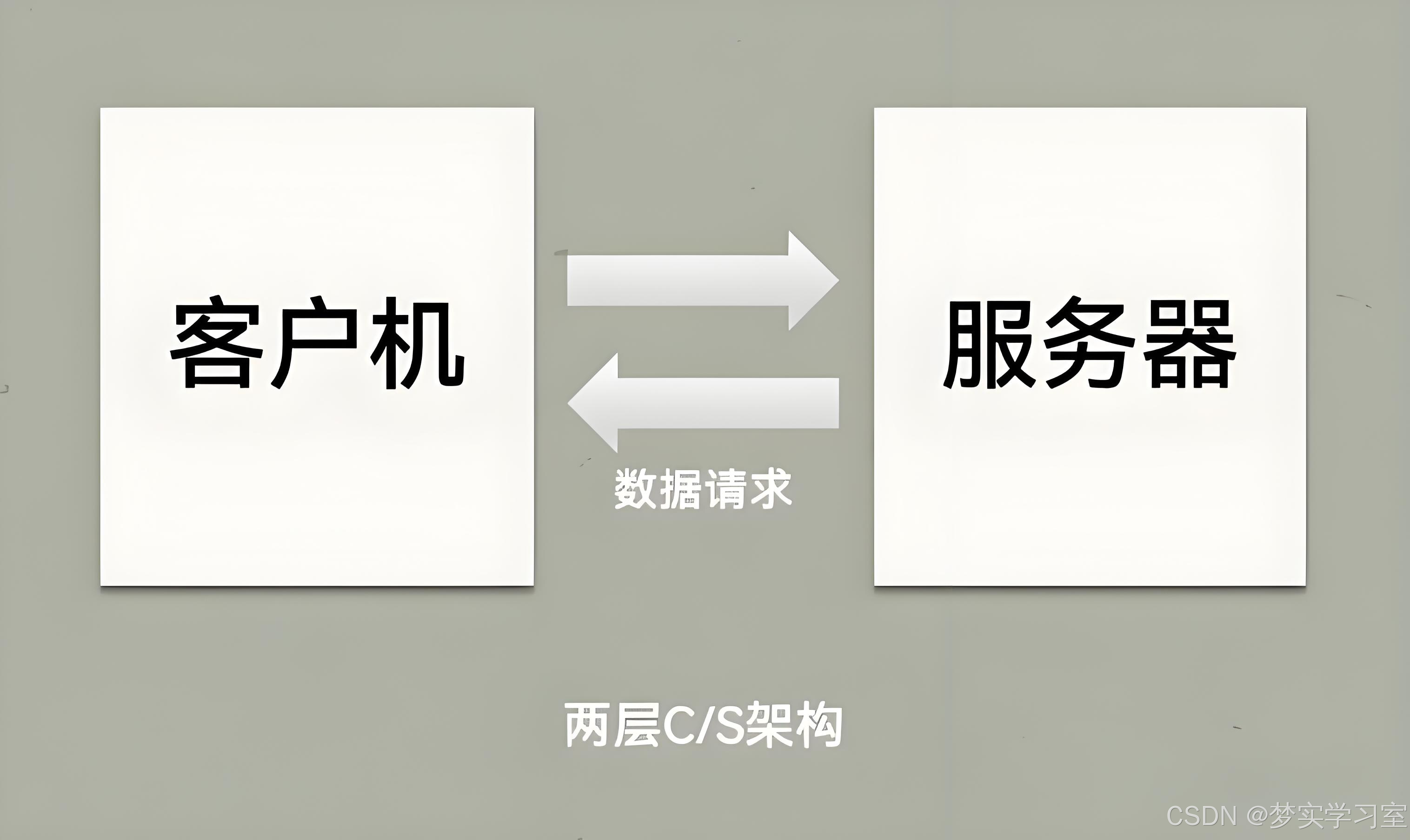 c客户端连接服务器客户端怎么连接服务器-第2张图片-太平洋在线下载