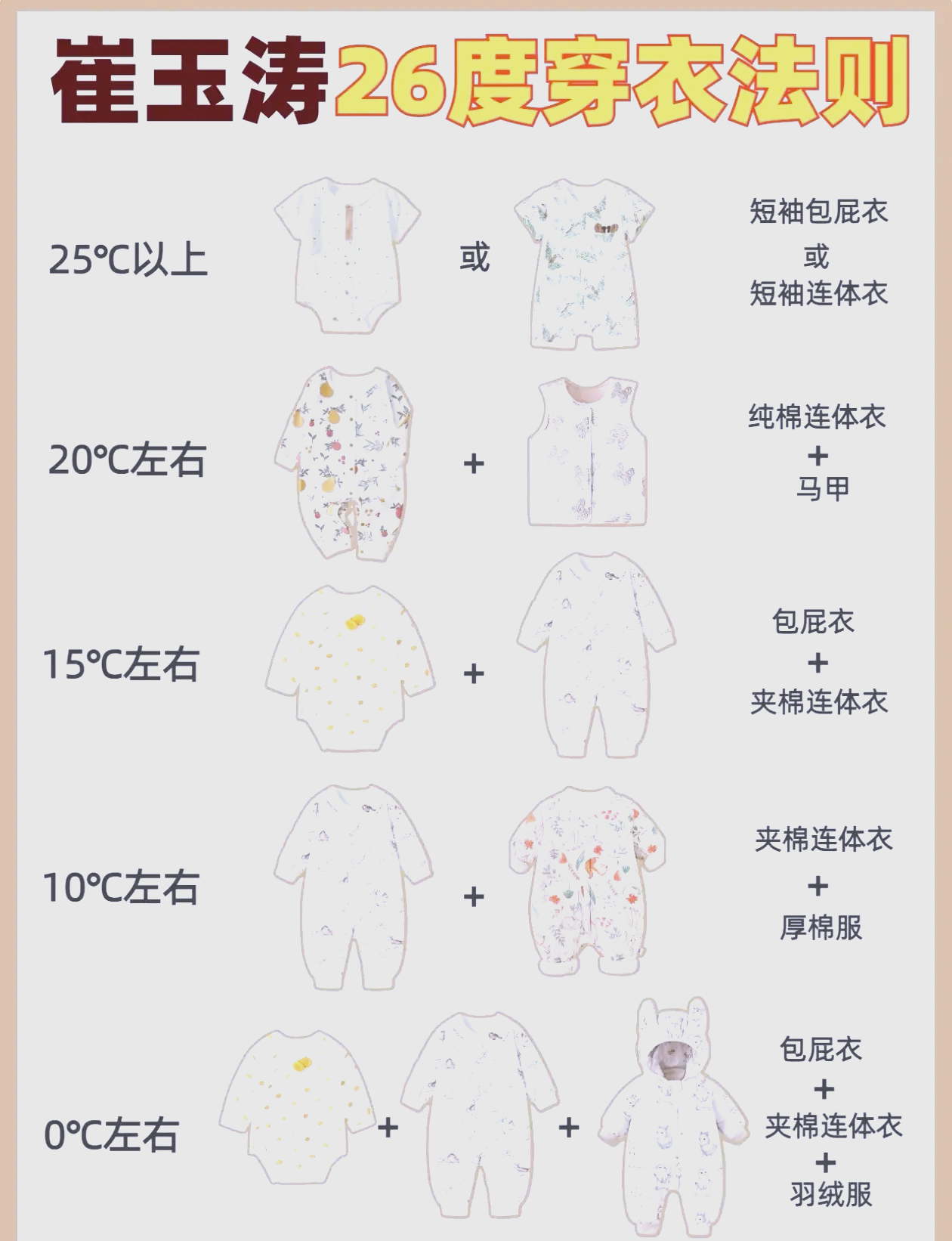 苹果版宝宝穿衣软件苹果服装量体输表格软件-第2张图片-太平洋在线下载