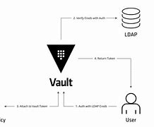 关于vault客户端许可的信息-第2张图片-太平洋在线下载