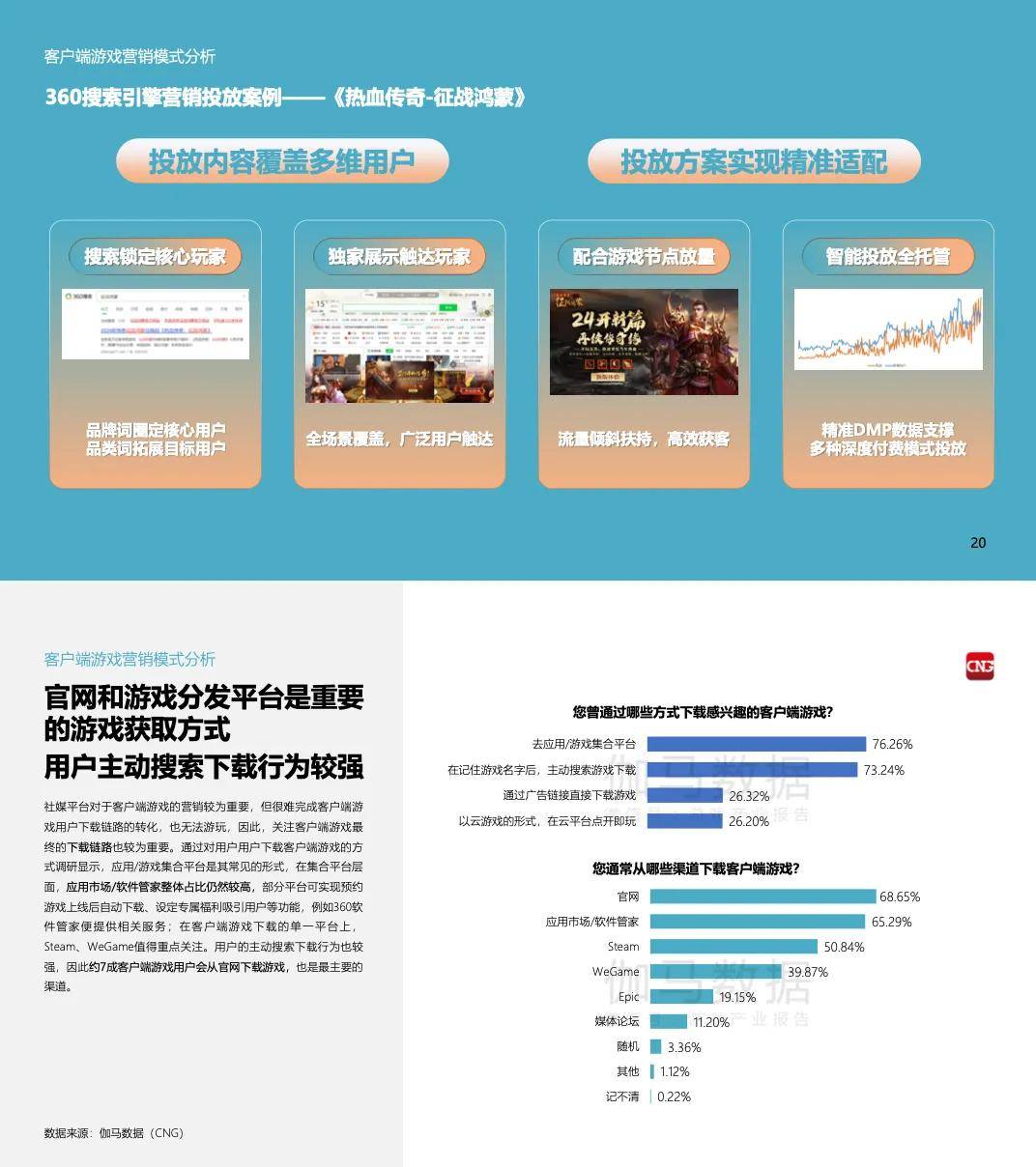 战略客户对应哪种客户端政府客户属于b端还是c端